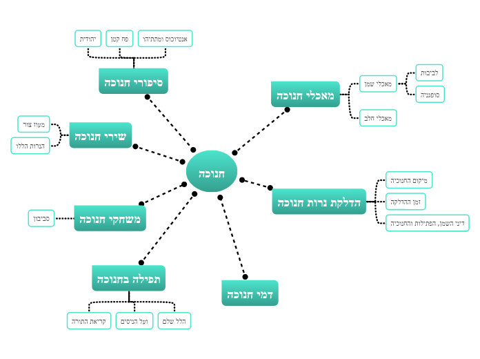 חנוכה