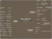 Quantum Wilderness
       Consciousness - Mind Map