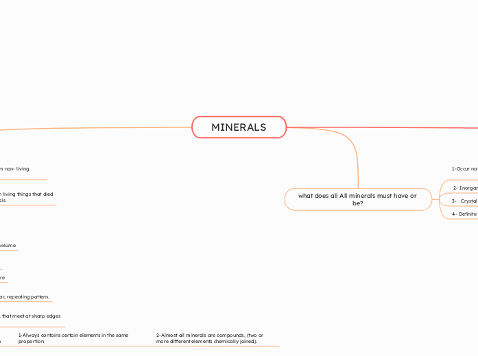 MINERALS - Mind Map