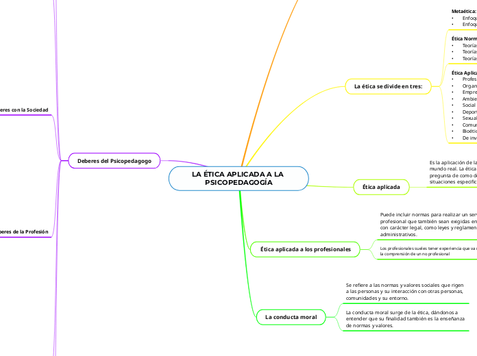 LA ÉTICA APLICADA A LA PSICOPEDAGOGÍA