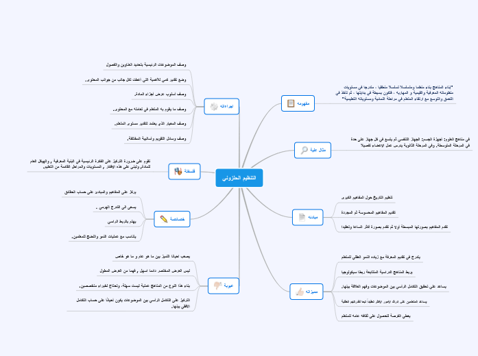 المنهج الحلزوني