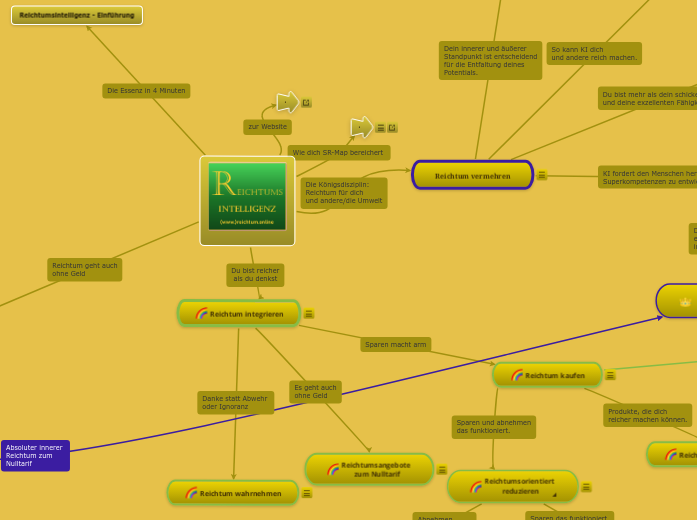   - Mindmap