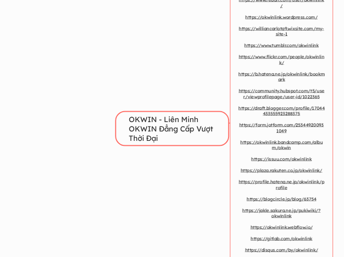 OKWIN - Liên Minh OKWIN Đẳng Cấp Vượt Thời ...- Mindmap