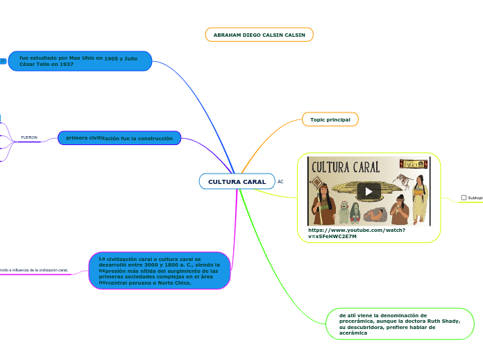 CULTURA CARAL - Mapa Mental