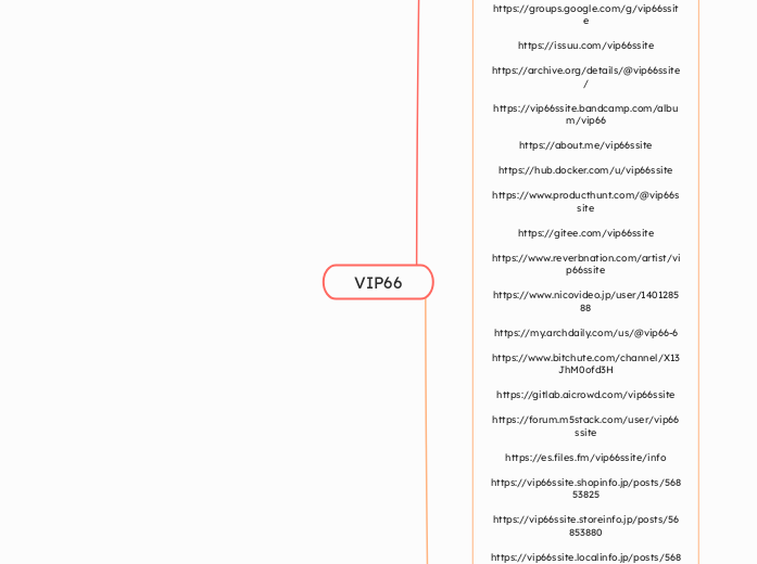 VIP66 - Mindmap