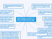 LINEAMIENTOS PARA UNA BUENA SOCIALIZACI...- Mapa Mental