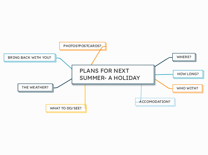 PLANS FOR NEXT SUMMER A HOLIDAY 