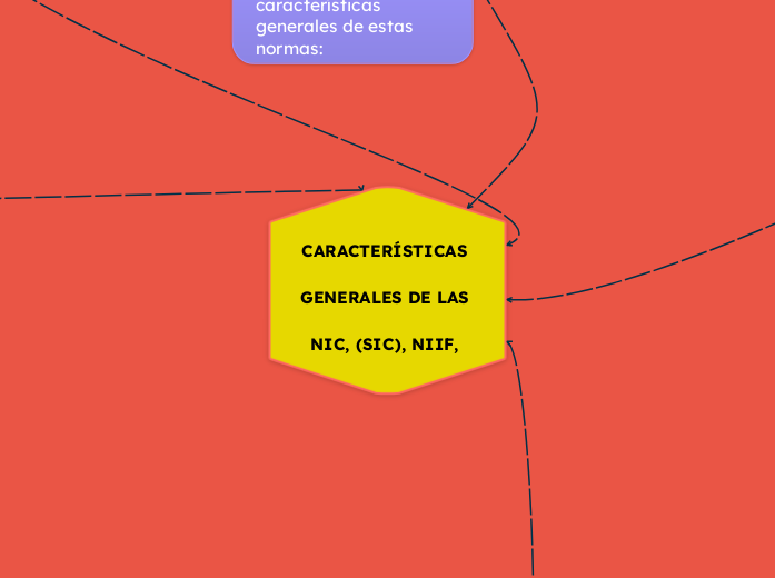 CARACTERISTICAS GENERALES ESTADOS FINANCIEROS