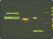 diseño - Mapa Mental