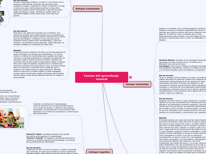 Teorías del aprendizaje musical - Mapa Mental