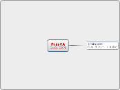PräsVA24.01.2009 - Mindmap