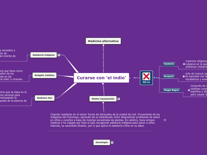 Curarse con 'el indio' - Mapa Mental