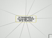 LA TECNOLOGIA A TRAVES DEL TIEMPO EN EL...- Mapa Mental