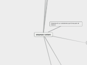 empresa i entorn - Mapa Mental