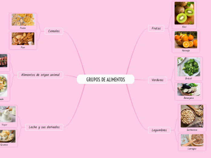 GRUPOS DE ALIMENTOS
