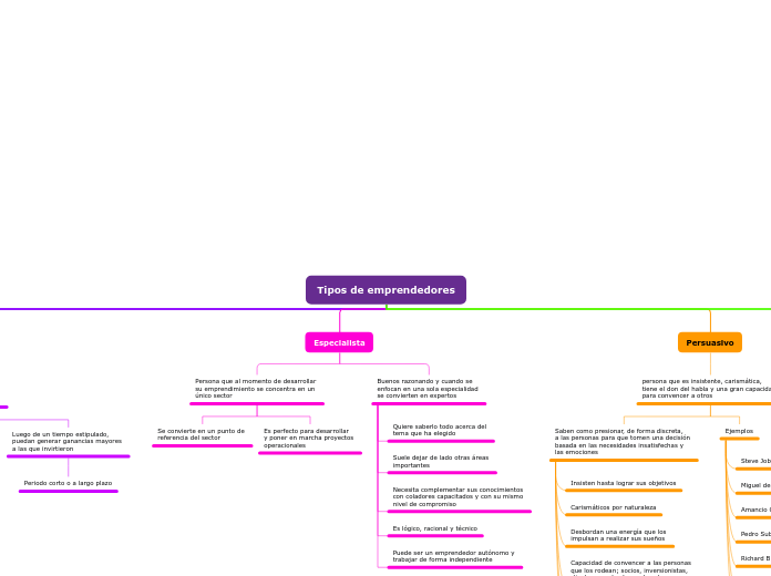 Tipos de emprendedores
