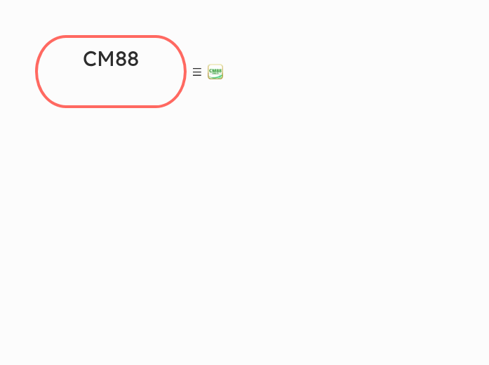 CM88 - Mindmap