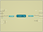 Hamlet/Lion King - Mind Map