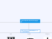 parts of a computer - Mind Map