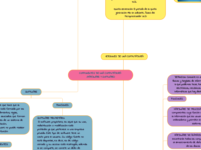 COMPONENTES DE UNA COMPUTADORA (HARDWARE Y SOFTWARE) 