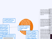 ΠΟΙΗΜΑΤΑ ΓΙΑ ΤΗΝ ΠΟΙΗΣΗ - Mind Map