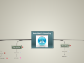 Actividad 3: Branding - Mapa Mental