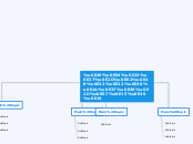 เครือข่ายเบื้องต้น - Mind Map