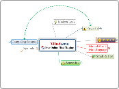 Mindomo - Mind Map