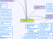 INVESTIGACION SOCIAL
          (SALUD) - Mapa Mental