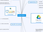 google drive Mind Map - Mind Map Google Drive