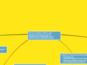 Effects of Malay-China Trade Relations dur...- Mind Map