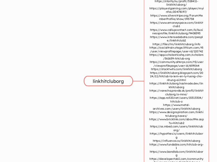 linkhitcluborg - Mindmap