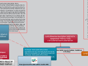 La motivation et l'engagement vis-à-v...- Carte Mentale