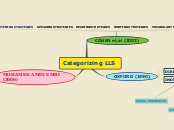 Categorizing LLS - Mind Map