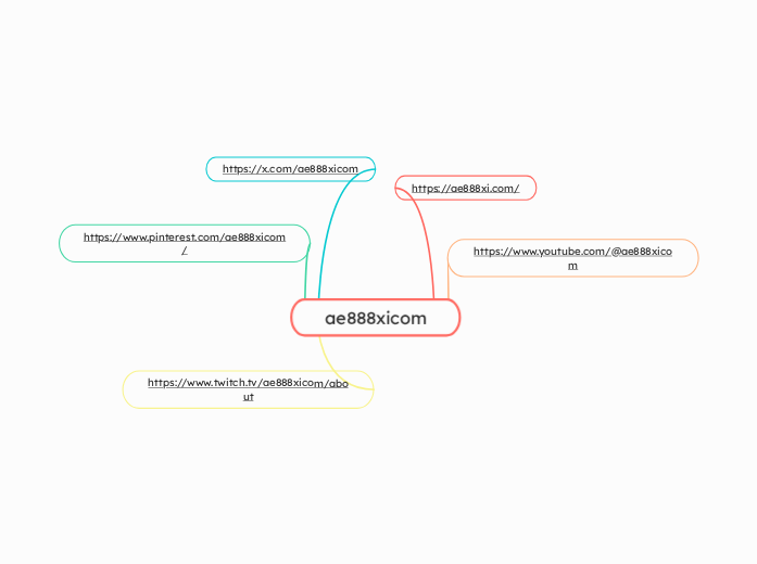 ae888xicom - Mapa Mental