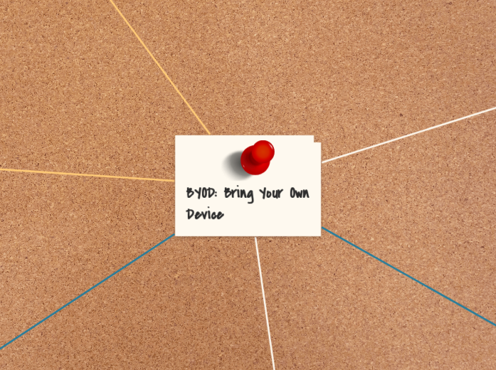 BYOD: Bring Your Own Device - Мыслительная карта