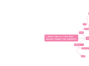 I WOULD LIKE To VISIT EGYP BECAUSE PIRAMID...- Mind Map