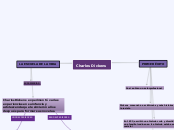 Charles Dickens - Mind Map