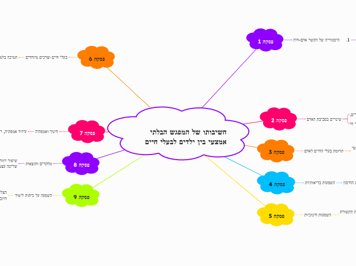 חשיבותו של המפגש הבלתי אמצעי בין ילדים לבעלי חיים