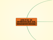 Ámbitos de intervención educador social - Mapa Mental