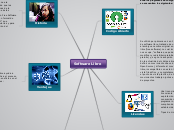 Software Libre - Mind Map