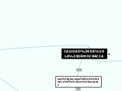 CALIDAD DE LA DEMOCRACIA - Mapa Mental