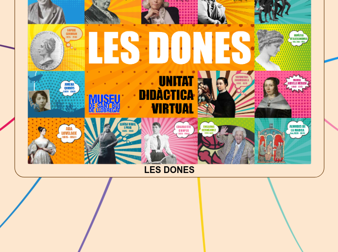 MUSEU VIRTUAL DE LES DONES - ESO - Mind Map