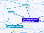 Well-Being Through Play &amp; Inquiry - Mind Map