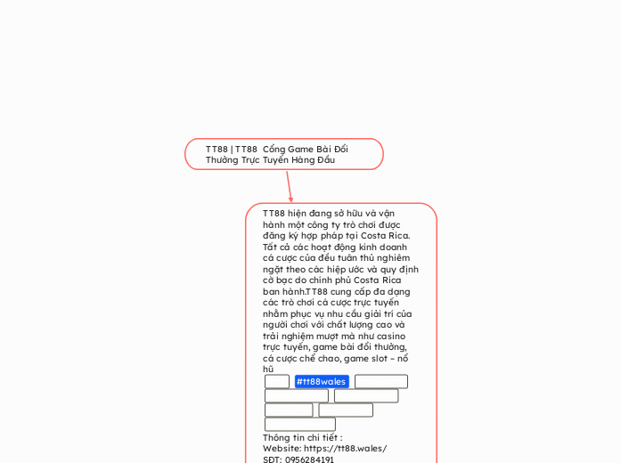 TT88 | TT88  Cổng Game Bài Đổi Thưởng Trực ...- Mindmap