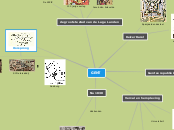 GENT - Mindmap