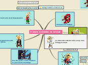 Sistema de Gestión de Calidad - Mind Map