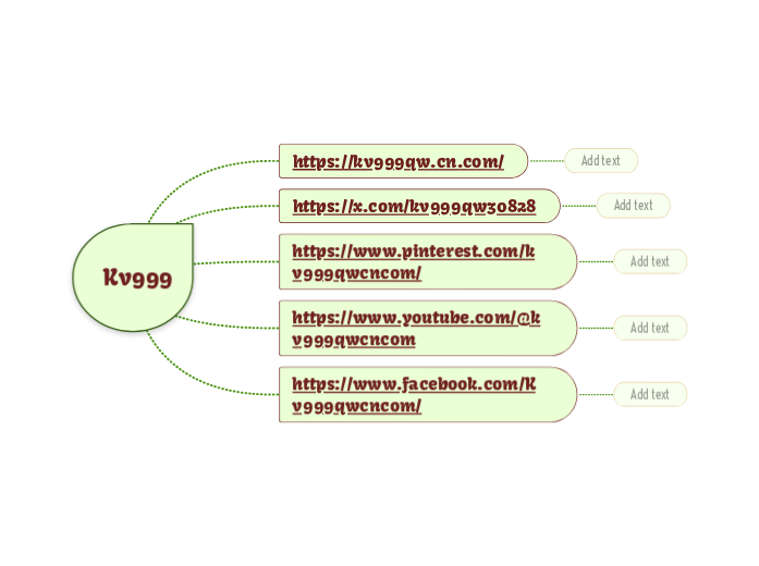 Kv999 - Hartă mentală