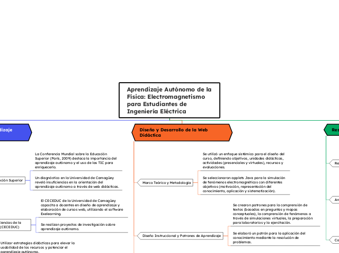 Aprendizaje Autónomo de la Física_ Electromagnetismo para Estudiantes de Ingeniería Eléctrica - Aprendizaje Autónomo de la Física: Electromagnetismo para Estudiantes de Ingeniería Eléctrica