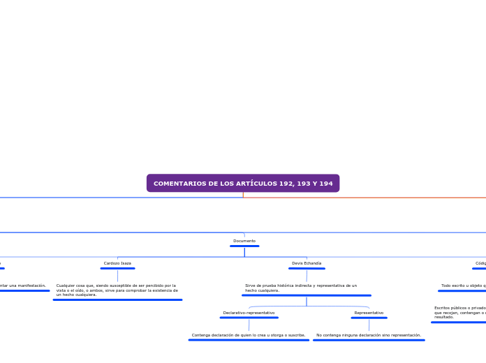 COMENTARIOS DE LOS ARTÍCULOS 192, 193 Y...- Mapa Mental